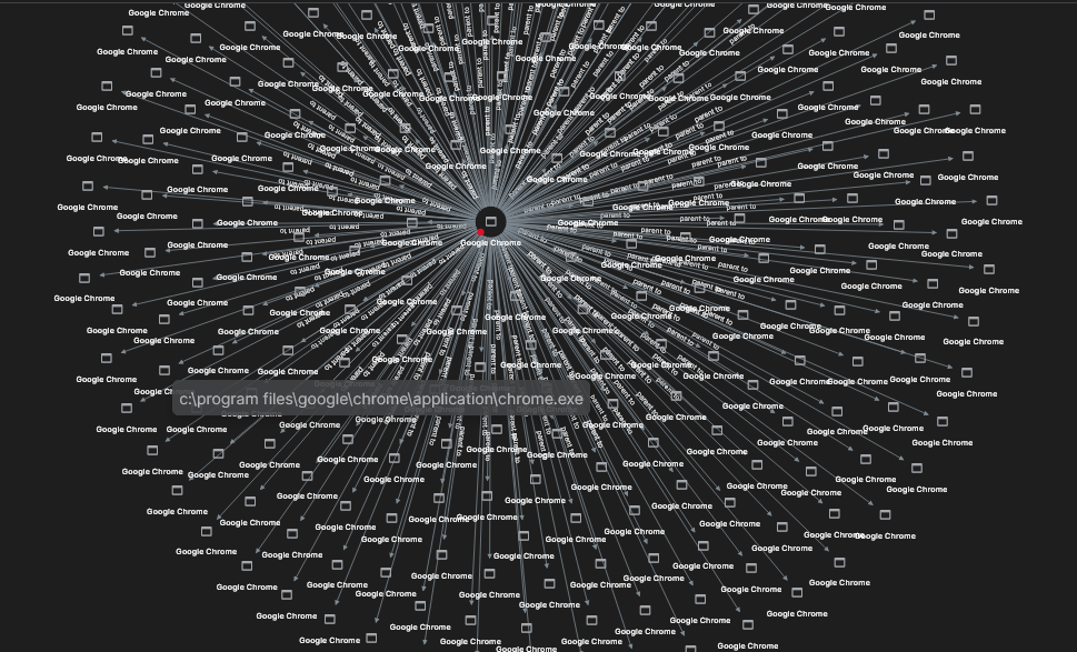 Sophos Threat Analysis Center